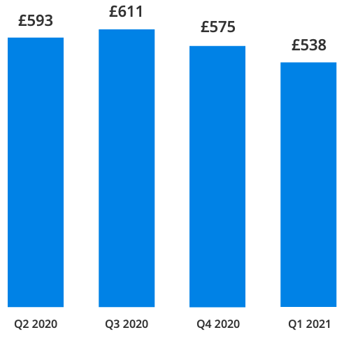 overall graph png price index q1 2021