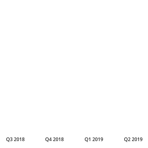 overall gif