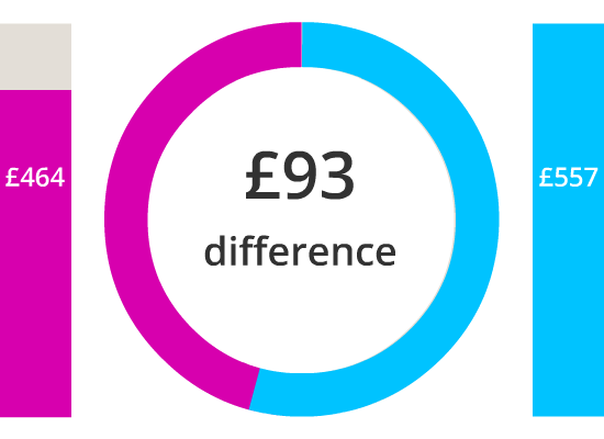 gender gif price index q2 2021