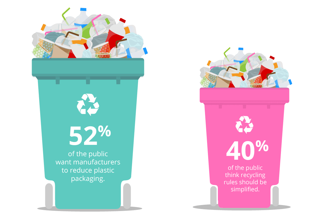 Recycling bins